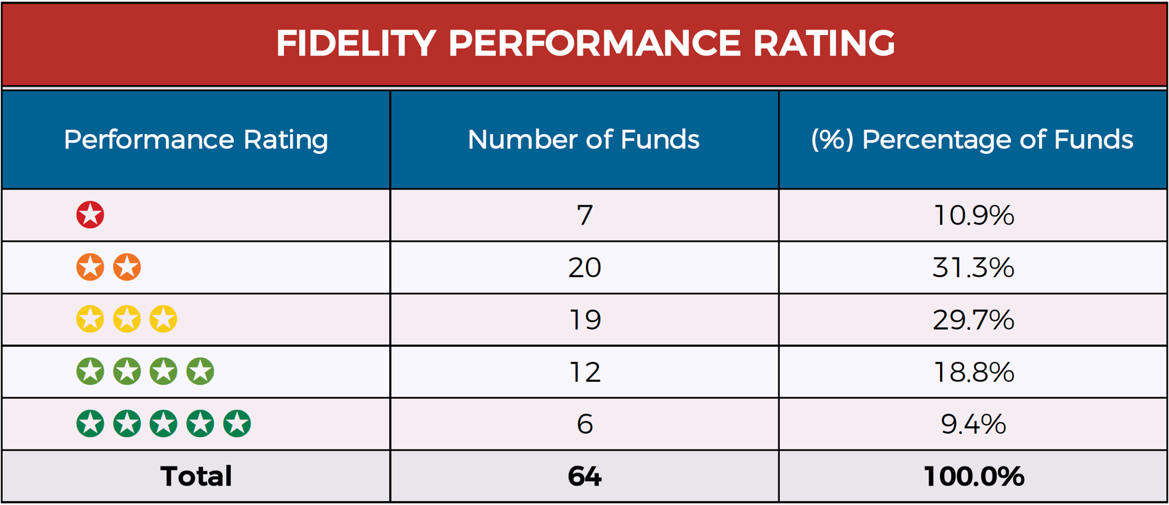 Fidelity Review